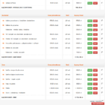 Wyremontuj łazienkę z głową i w dobrej cenie! Ile to kosztuje?