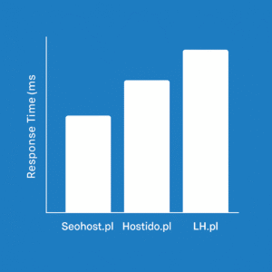 Jak wybrać dobry hosting wrzesień 2025?